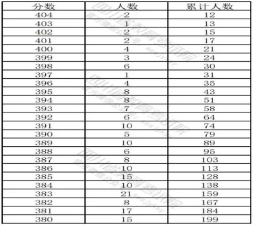 喜报 | 电气与电子工程学院2025届毕业生专升本再创新高